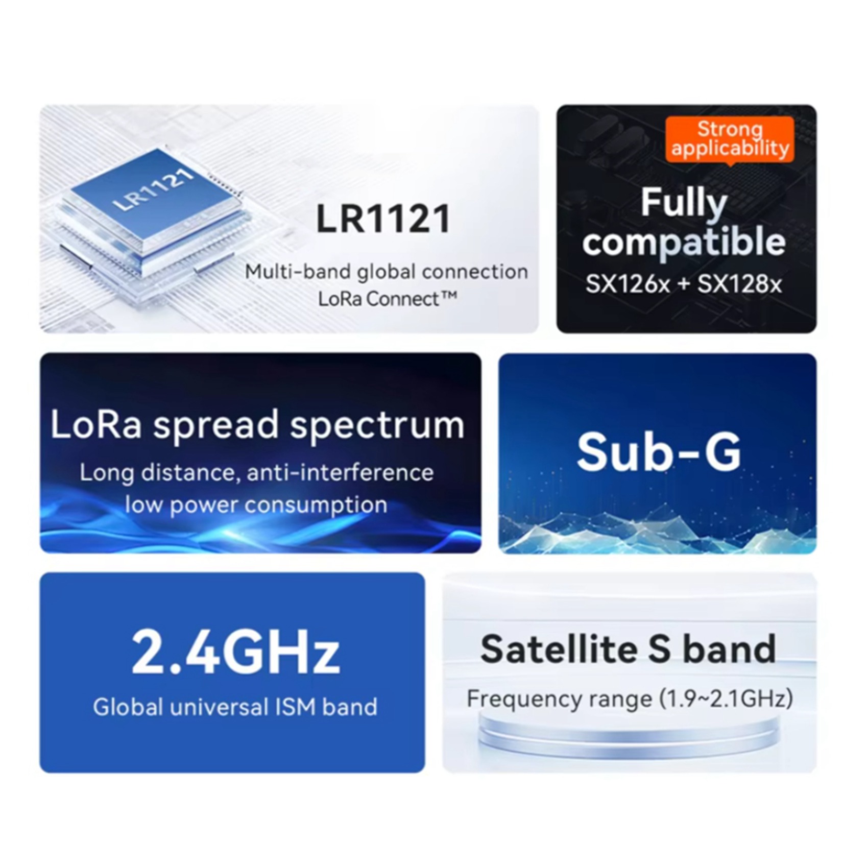 2X EBYTE LR1121 Lora Spread Sp – Rf 433Mhz Module Bewertung und Preis