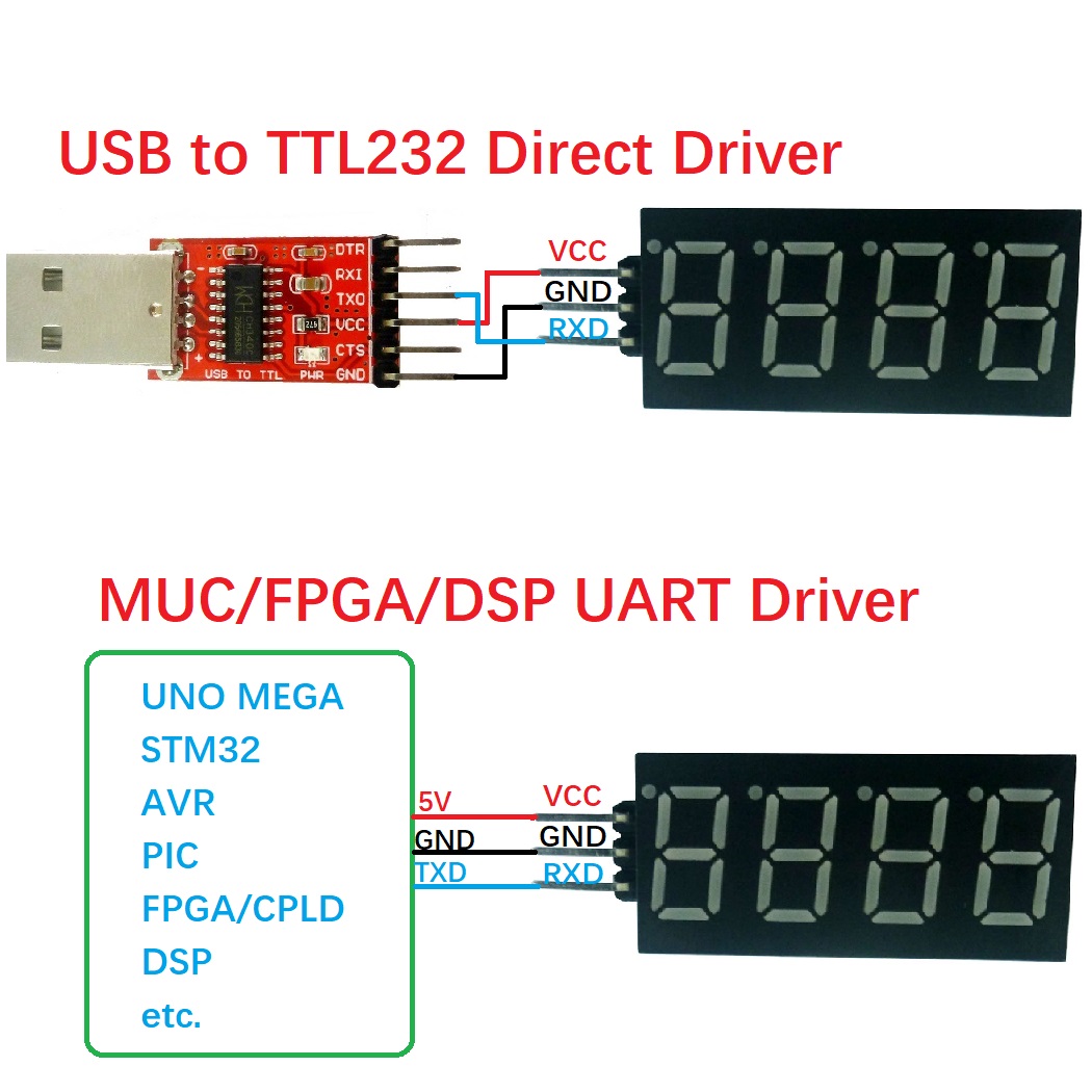 10 Stück 4-Bit UART TTL Seriel – Diy Electronics Youtube Bewertung und Preis