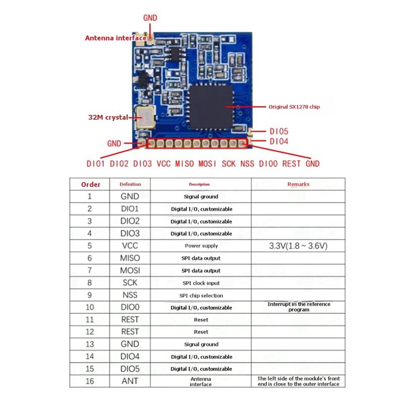 2X SX1278 Lora 433 MHz Funkmod – Rf 433Mhz Module Bewertung und Preis